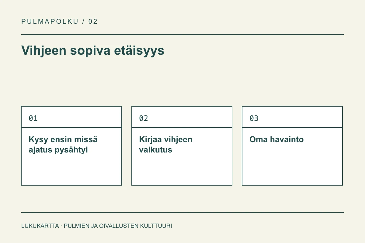 Lukukartta: Vihjeen sopiva etäisyys. Kysy ensin missä ajatus pysähtyi, Kirjaa vihjeen vaikutus, Oma havainto.