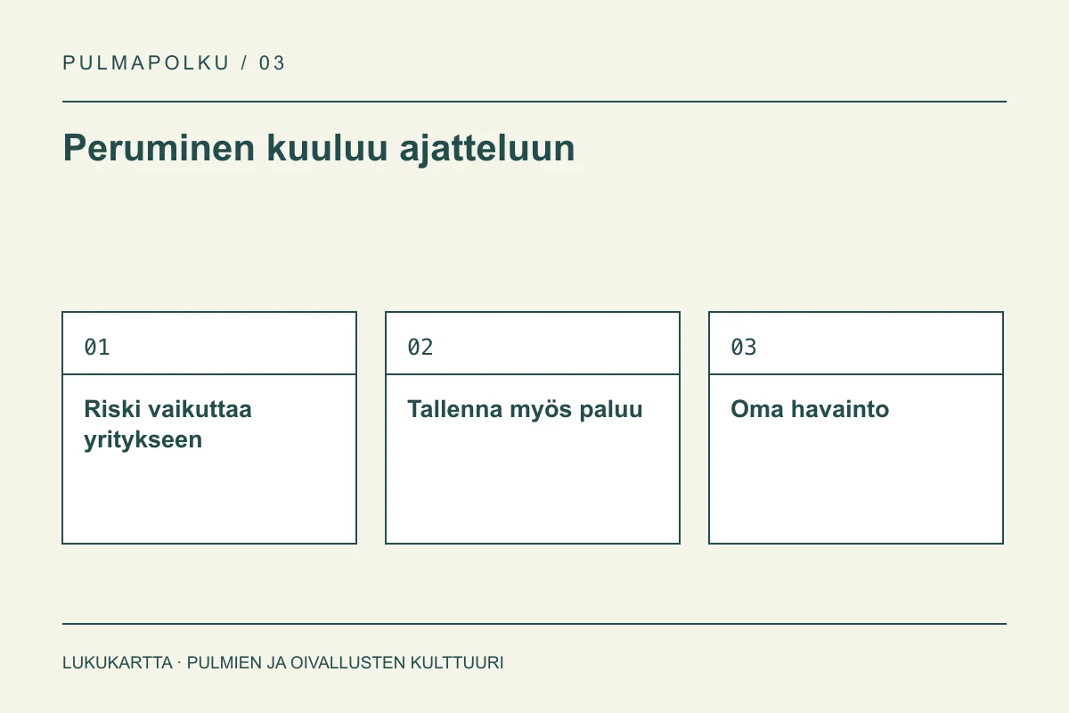 Lukukartta: Peruminen kuuluu ajatteluun. Riski vaikuttaa yritykseen, Tallenna myös paluu, Oma havainto.