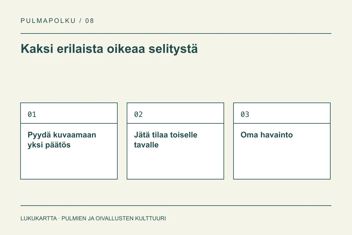 Lukukartta: Kaksi erilaista oikeaa selitystä. Pyydä kuvaamaan yksi päätös, Jätä tilaa toiselle tavalle, Oma havainto.