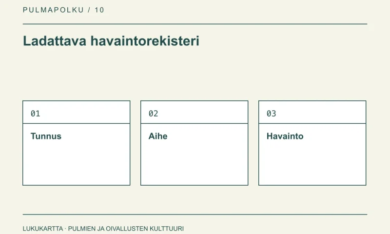 Ladattava havaintorekisteri: Tunnus, Aihe, Havainto