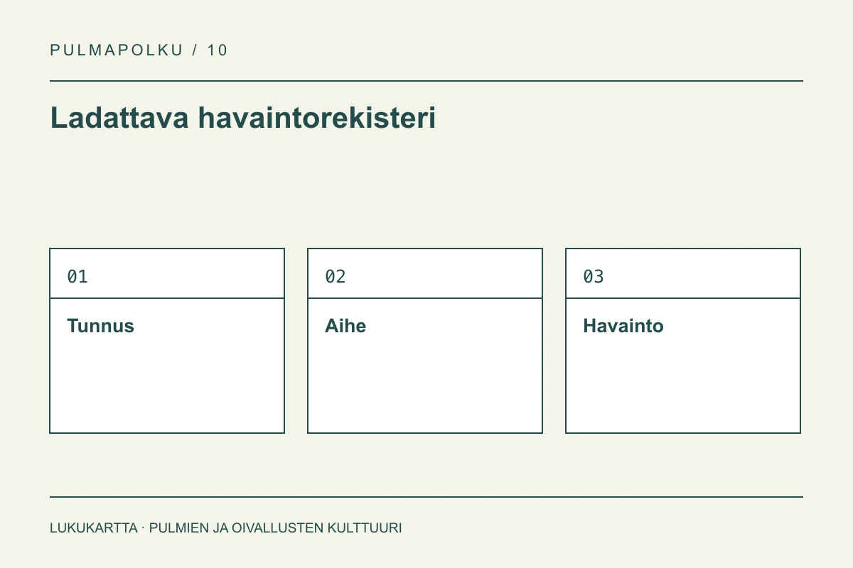 Ladattava havaintorekisteri: Tunnus, Aihe, Havainto