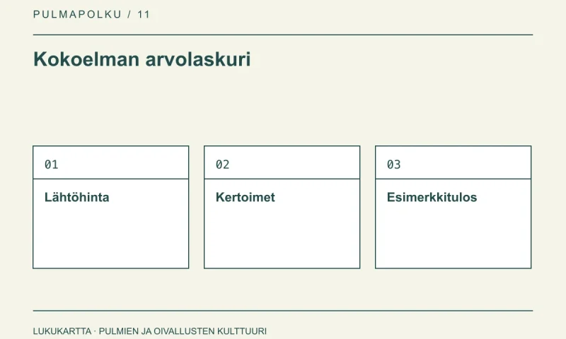 Kokoelman arvolaskuri: Lähtöhinta, Kertoimet, Esimerkkitulos