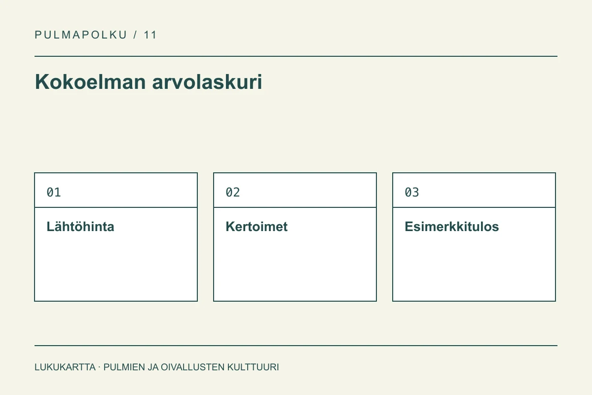 Kokoelman arvolaskuri: Lähtöhinta, Kertoimet, Esimerkkitulos